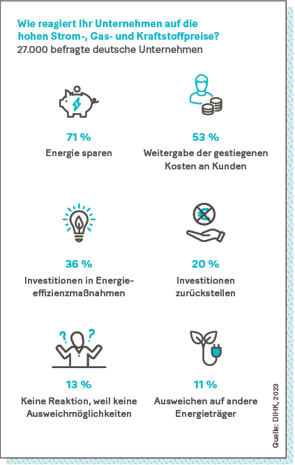 Infografik: Wie reagiert Ihr Unternehmen auf die hohen Strom-, Gas- und Kraftstoffpreise? 27.000 befragte deutsche Unternehmen
